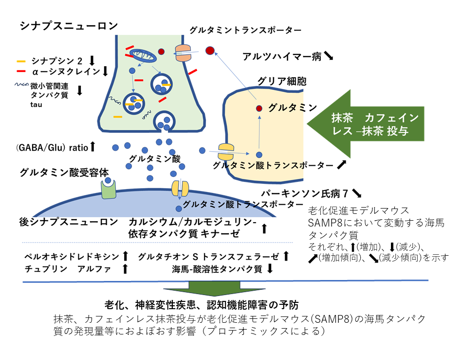 図7-1